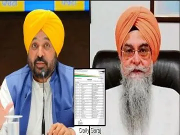 ਪੰਜਾਬ ਚੋਣਾਂ ਲਈ 'ਆਪ' ਦੀ 40 ਉਮੀਦਵਾਰਾਂ ਦੀ ਪਹਿਲੀ ਸੂਚੀ ਜਾਰੀ: ਭਗਵੰਤ ਮਾਨ ਧੂਰੀ ਤੋਂ ਤੇ ਕੁਲਤਾਰ ਸੰਧਵਾਂ ਕੋਟਕਪੂਰਾ ਤੋਂ ਲੜਨਗੇ ਚੋਣ